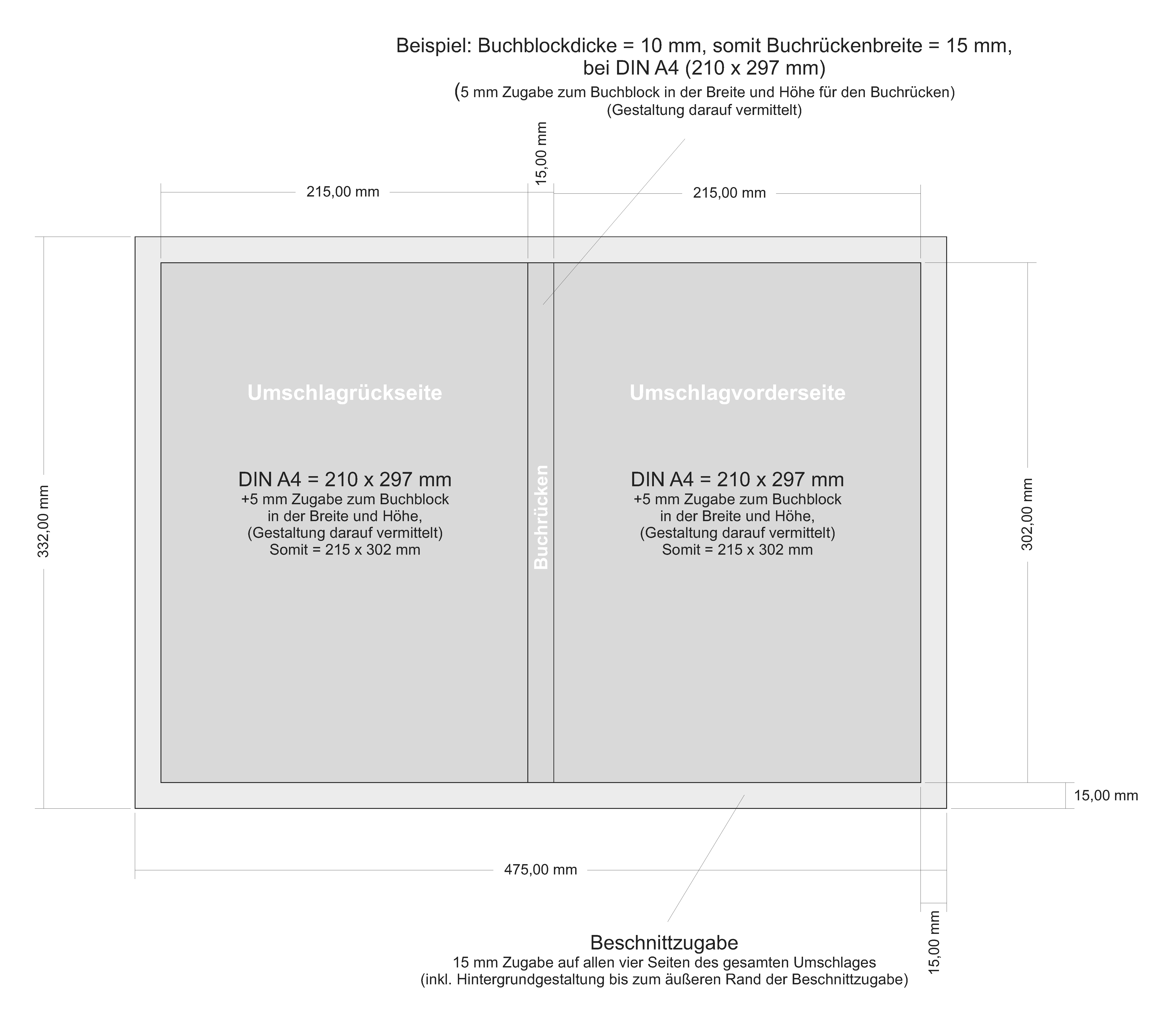 Info Zu Buchumschlag Erstellen Books Und Print On Demand Berlin